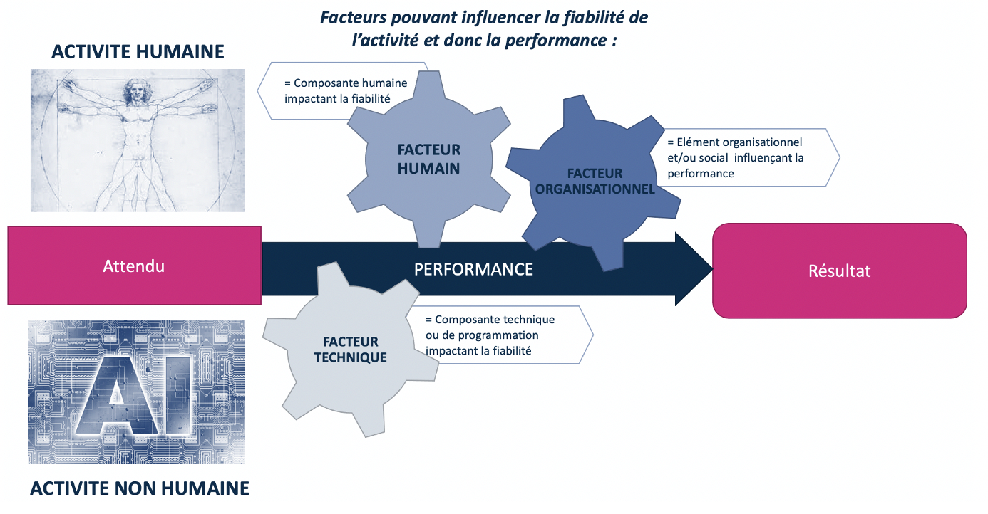 fiabilité et performance.png